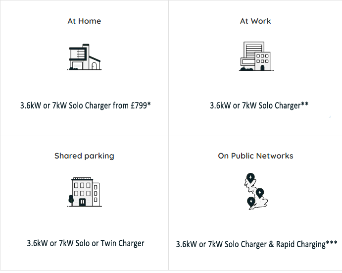 EV Charging Tesla 3 where