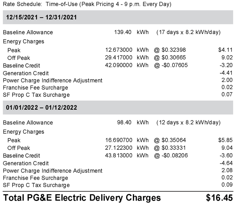 4 Easy Steps to Understanding Your Energy Electricity Bill 18 A table displaying the total electric delivery charges on your Solar bill.