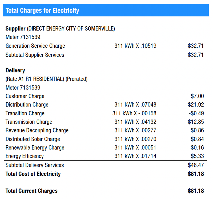 4 Easy Steps to Understanding Your Energy Electricity Bill 17 A table displaying the total charges for electricity on your Solar bill.