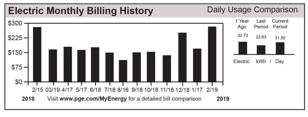 4 Easy Steps to Understanding Your Energy Electricity Bill 19 Understanding Your Solar Bill