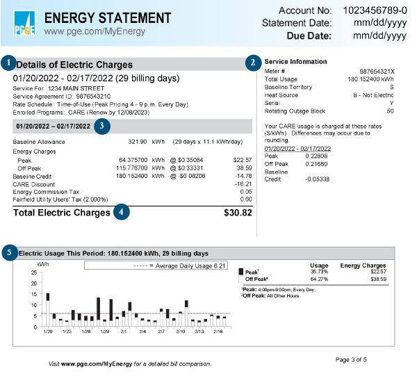 4 Easy Steps to Understanding Your Energy Electricity Bill 16 A sample solar bill for understanding your energy statement for a home.